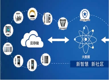 社区管家系统定制开发 软硬件一体化开发