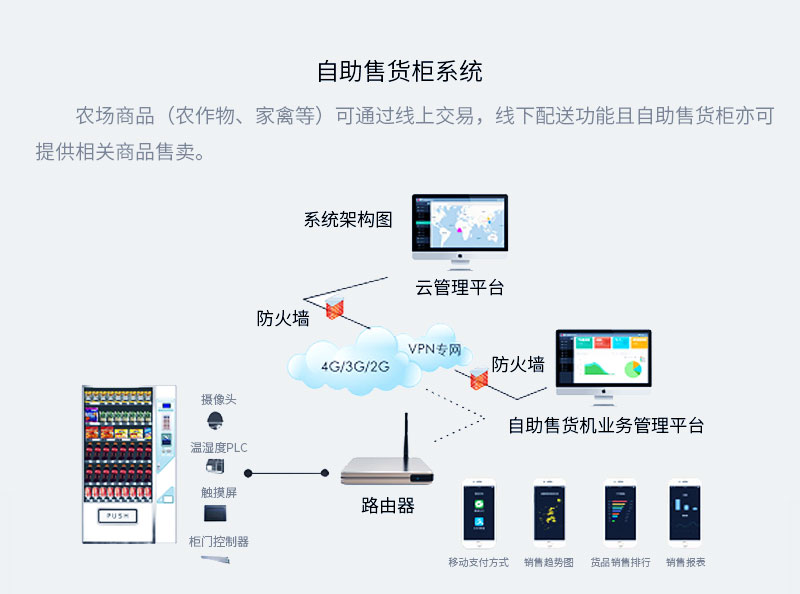 智慧农场_08.jpg